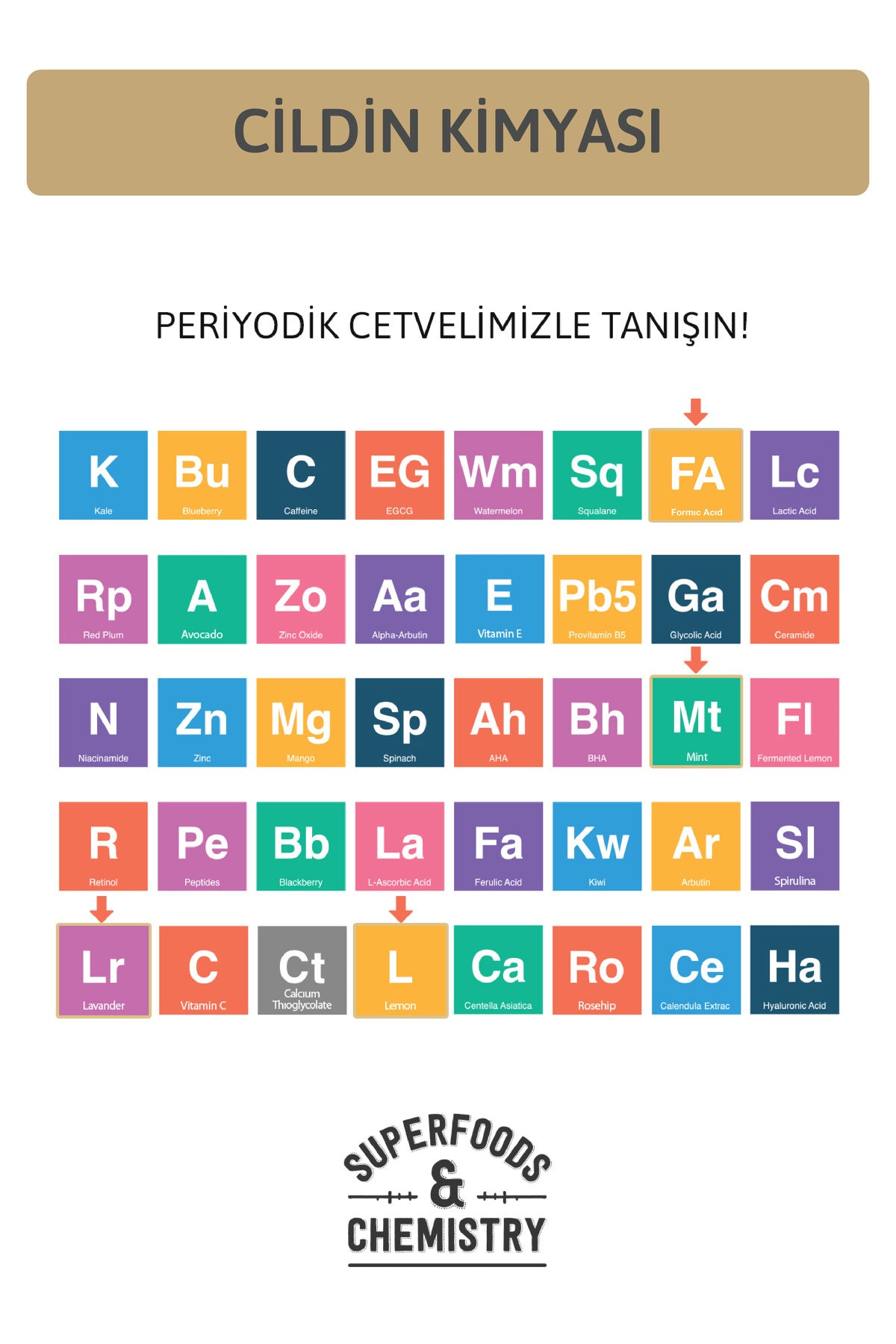 Tüy Azaltıcı ve İnceltici Yağ