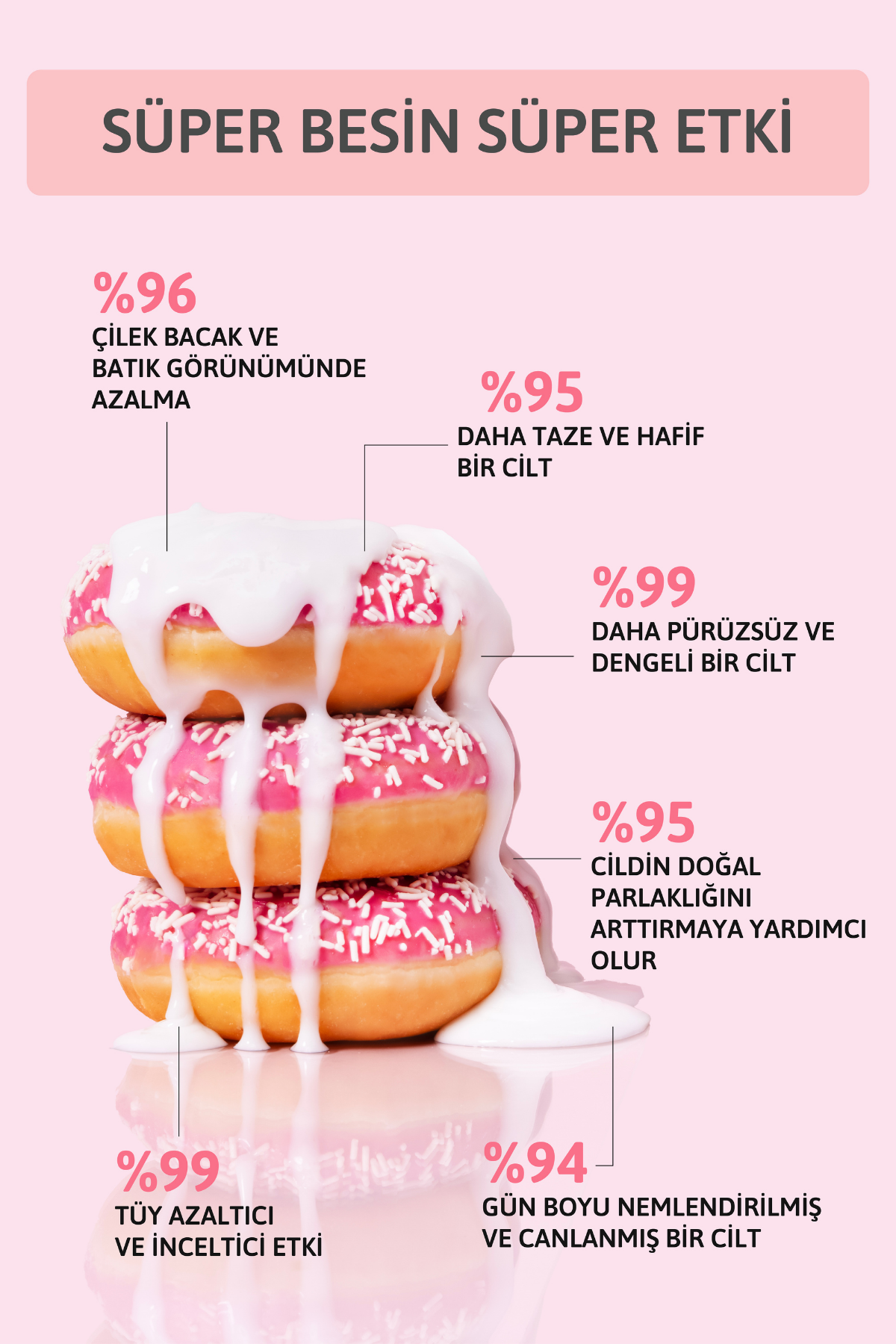 Tüy Azaltıcı Vücut Sütü