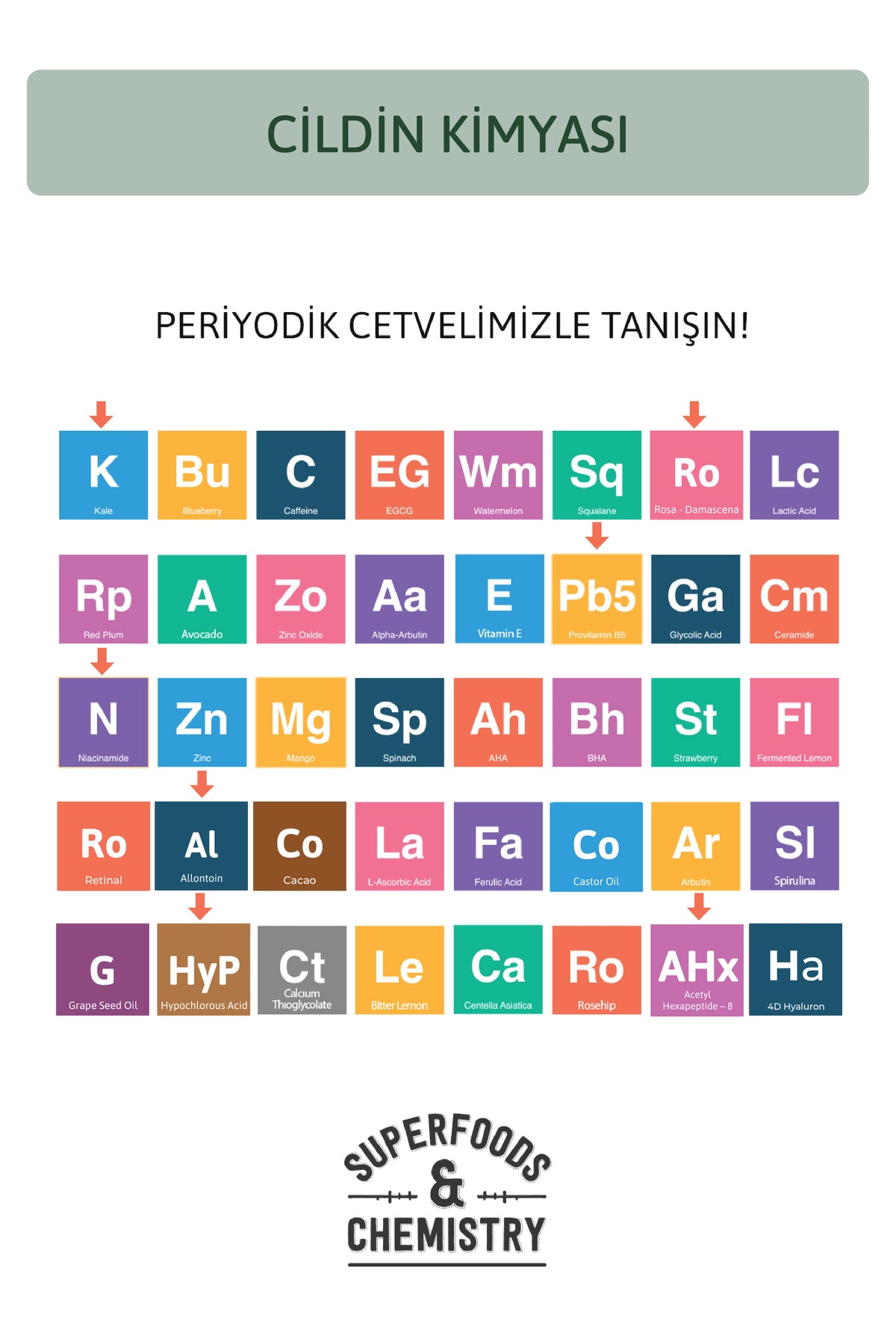 Kale S.O.S Akne ve Gözenek Karşıtı, Kuruluk & Gerginlik Giderici Tonik Misti 170 ml Hypochlorous Acid, Niacinamide