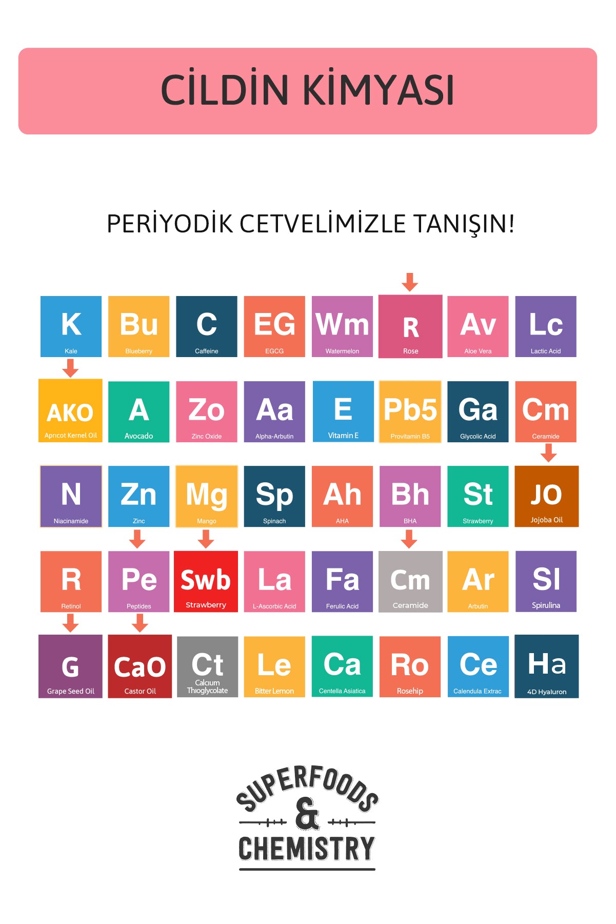 Peptide Lip Balm Rose Strawberry, Nemlendirici, Parlatıcı Lip Balm Çilek Ceramide Vitamin E 15mL