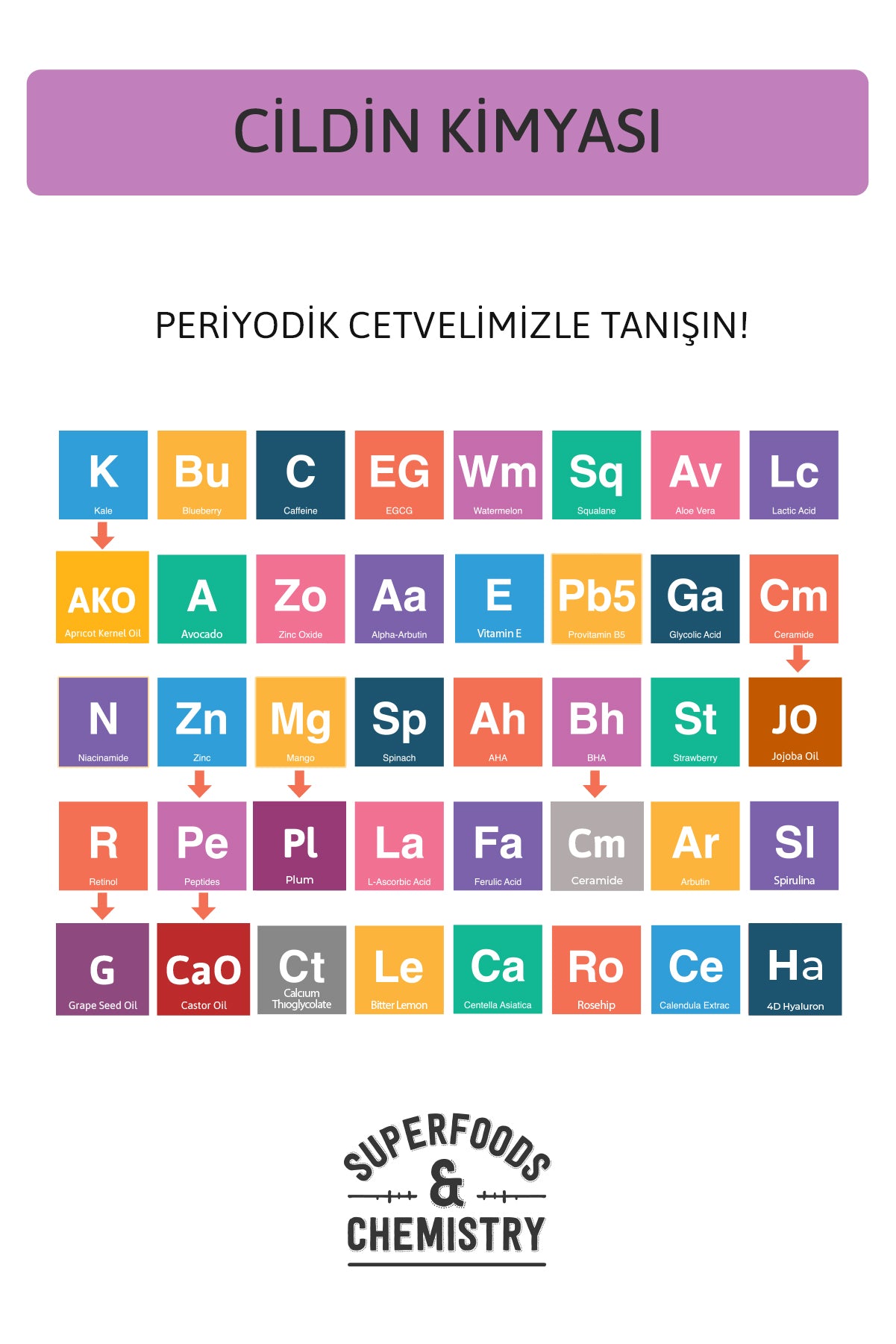 Peptide Lip Balm Muted Plum, Nemlendirici, Parlatıcı Lip Balm Mürdüm Ceramide Vitamin E 15mL