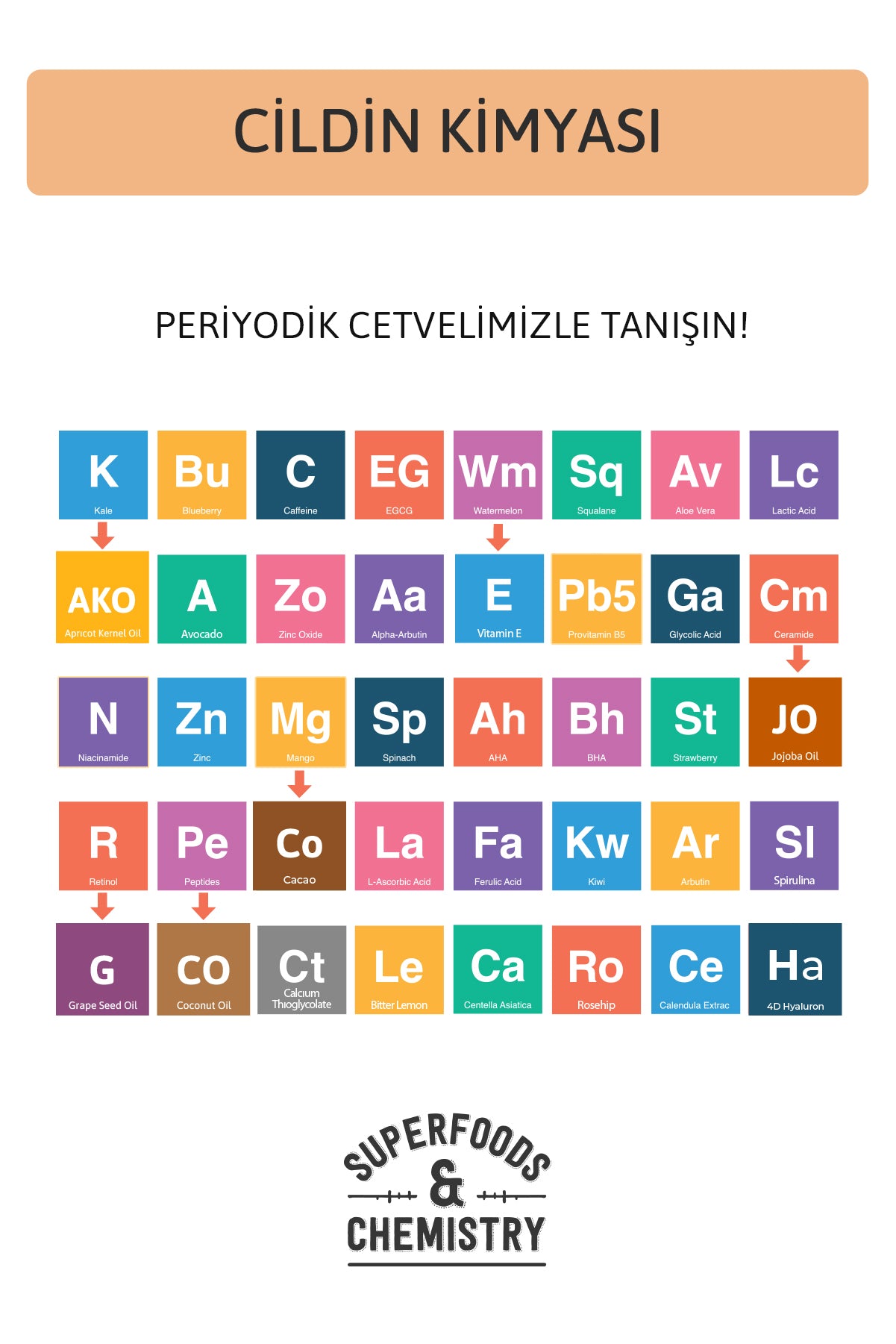 Peptide Lip Balm Cacao Milk , Nemlendirici, Parlatıcı Lip Balm Kakao Ceramide Vitamin E 15mL