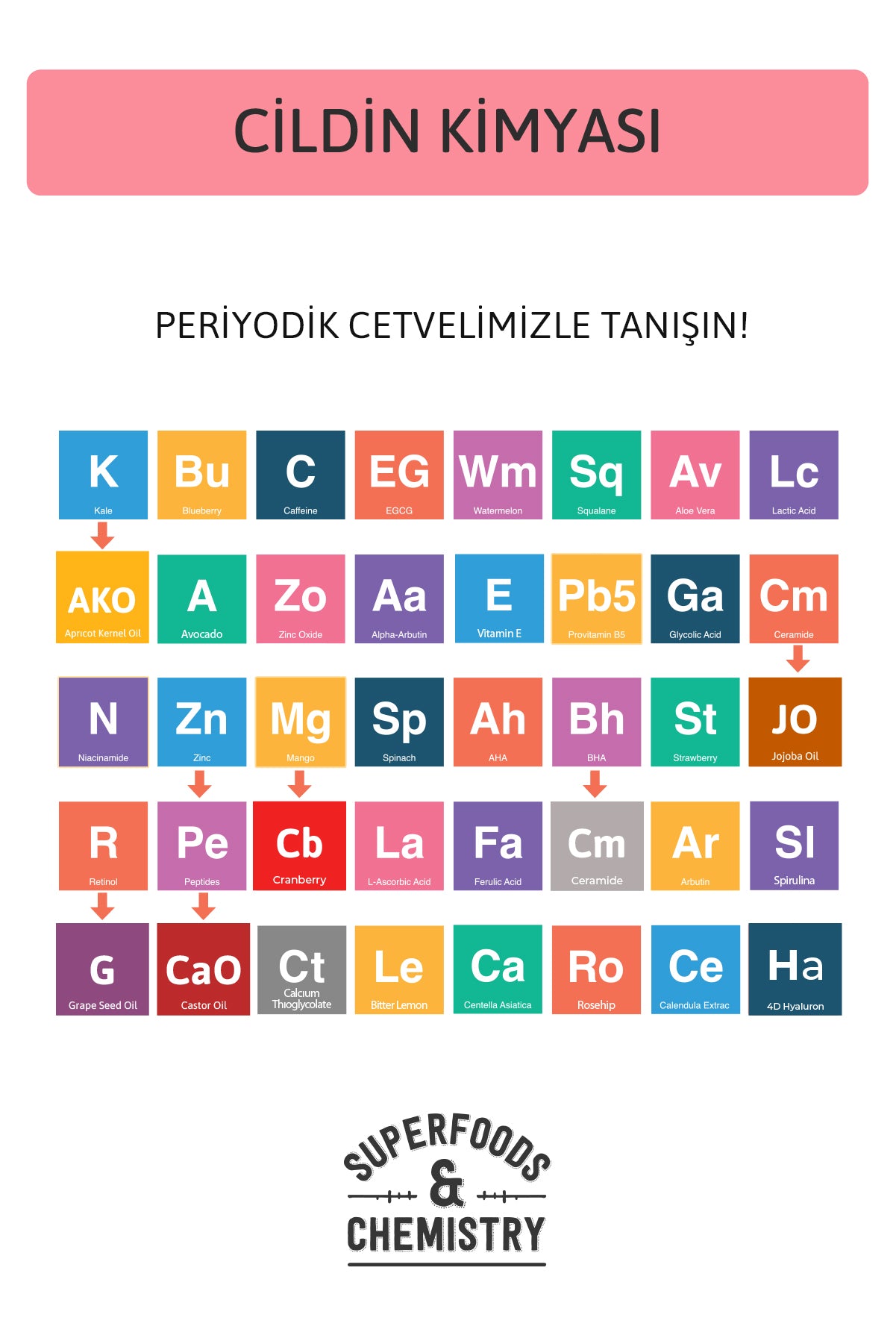 Peptide Lip Balm Cranberry, Nemlendirici, Parlatıcı Lip Balm Kızılcık Ceramide Vitamin E 15mL