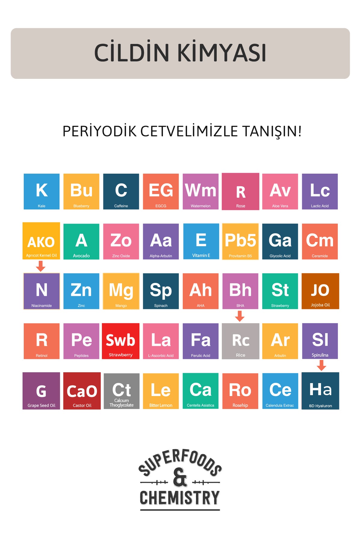 Ton Eşitleyici, Nemlendirici ve Canlandırıcı Pirinç Özlü SPF50+ Güneş Kremi 50 mL