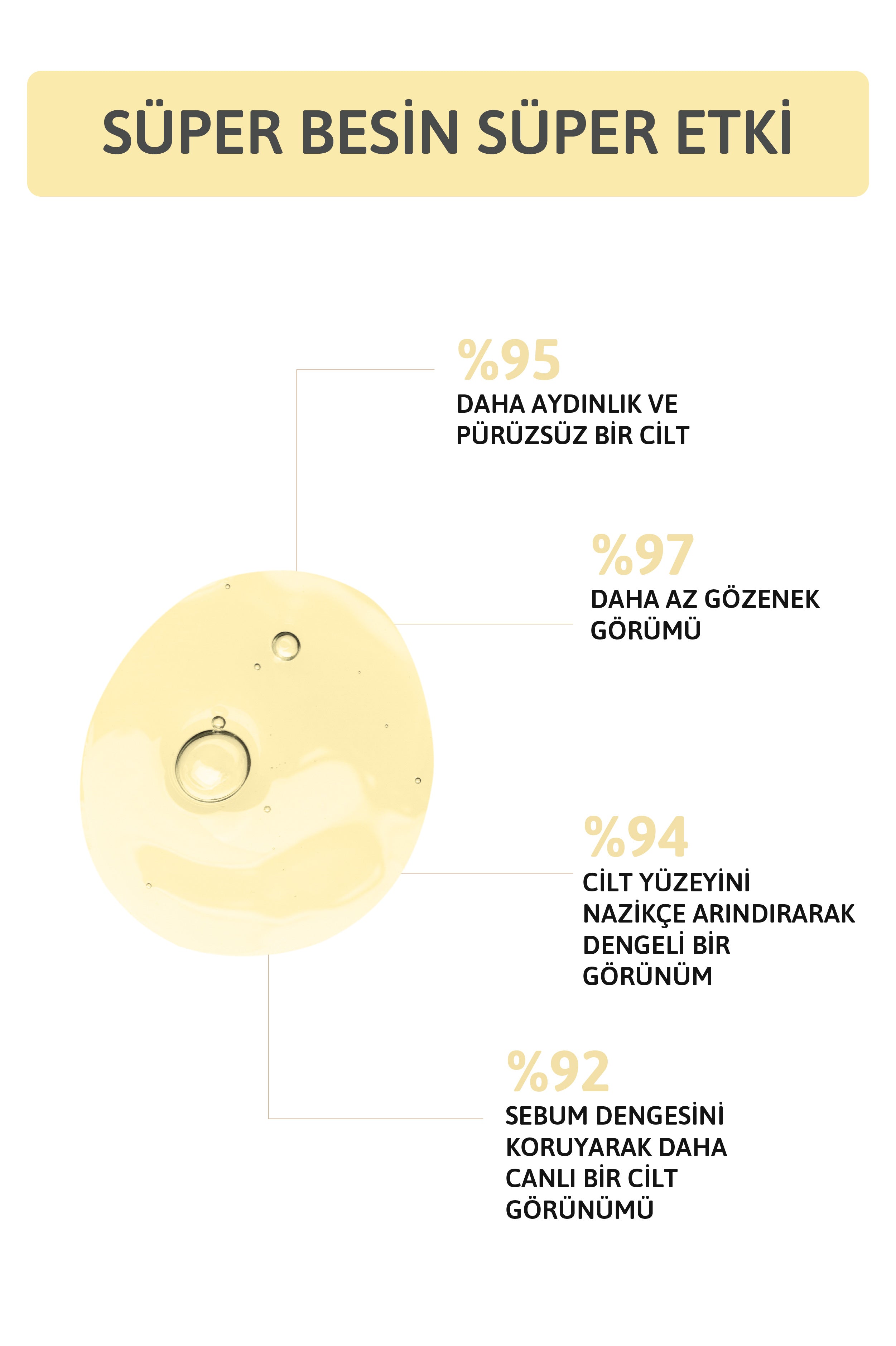 Gözenek Sıkılaştırıcı AHA BHA Tonik