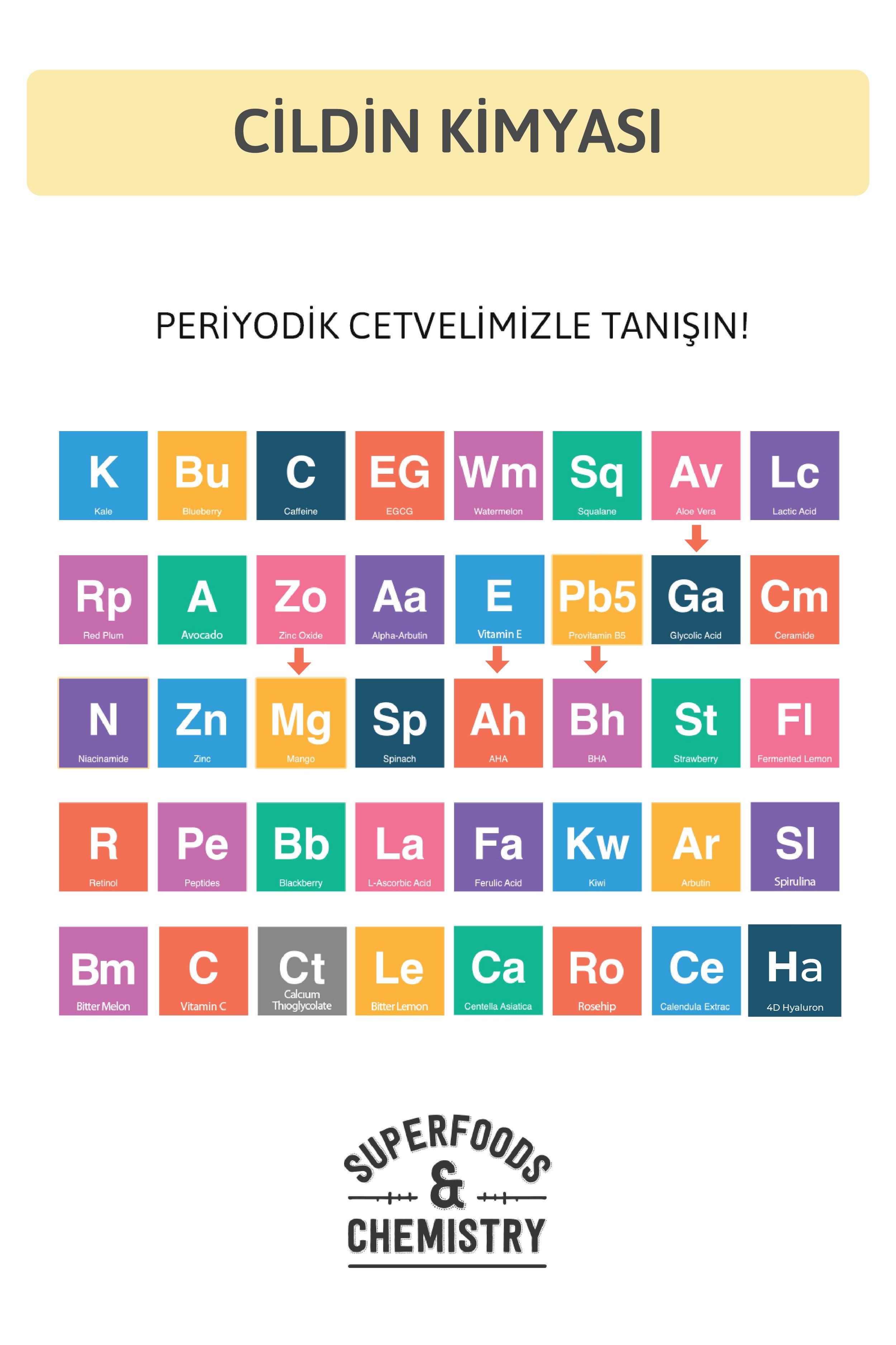 Gözenek Sıkılaştırıcı AHA BHA Tonik