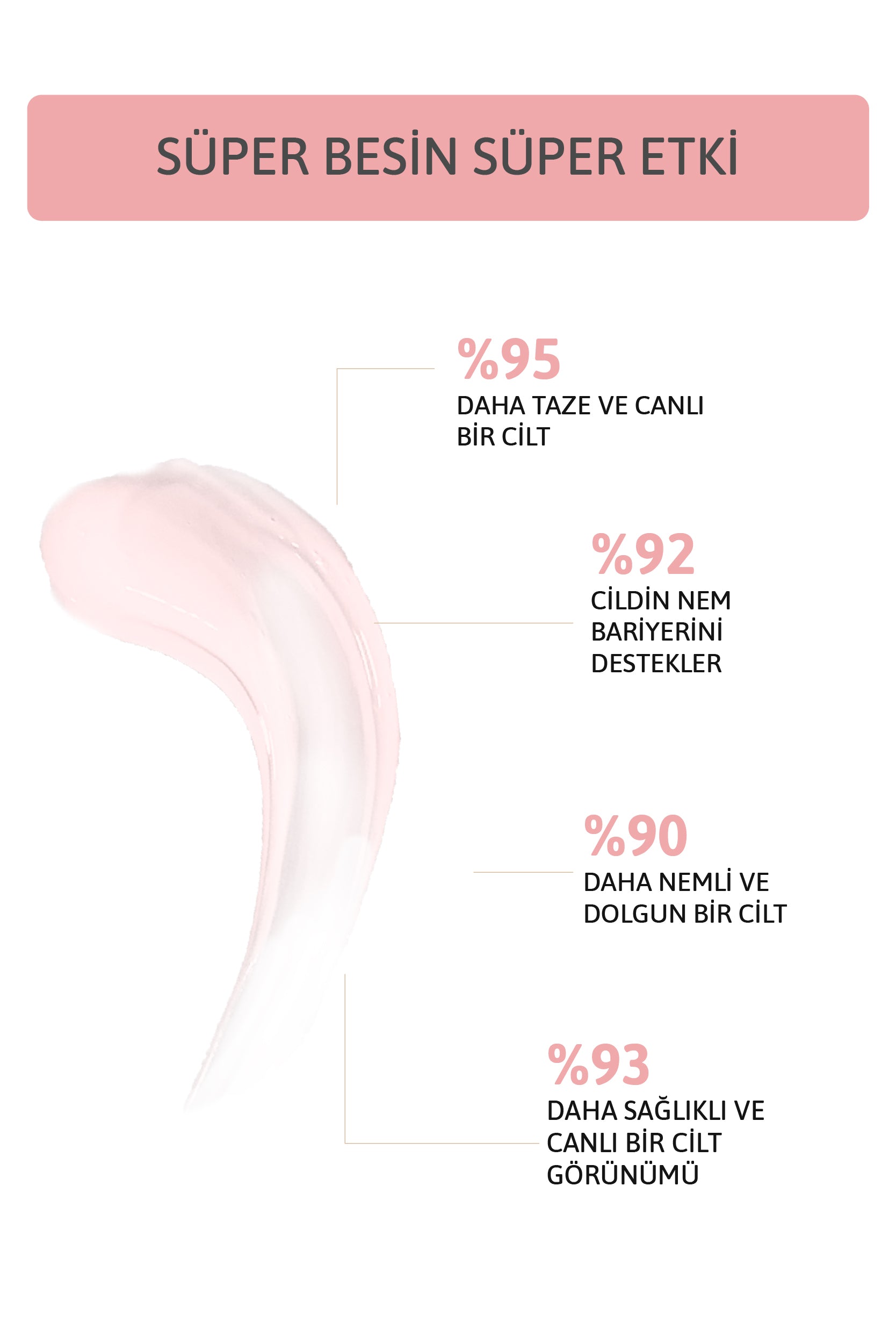 Nemlendirici Serum