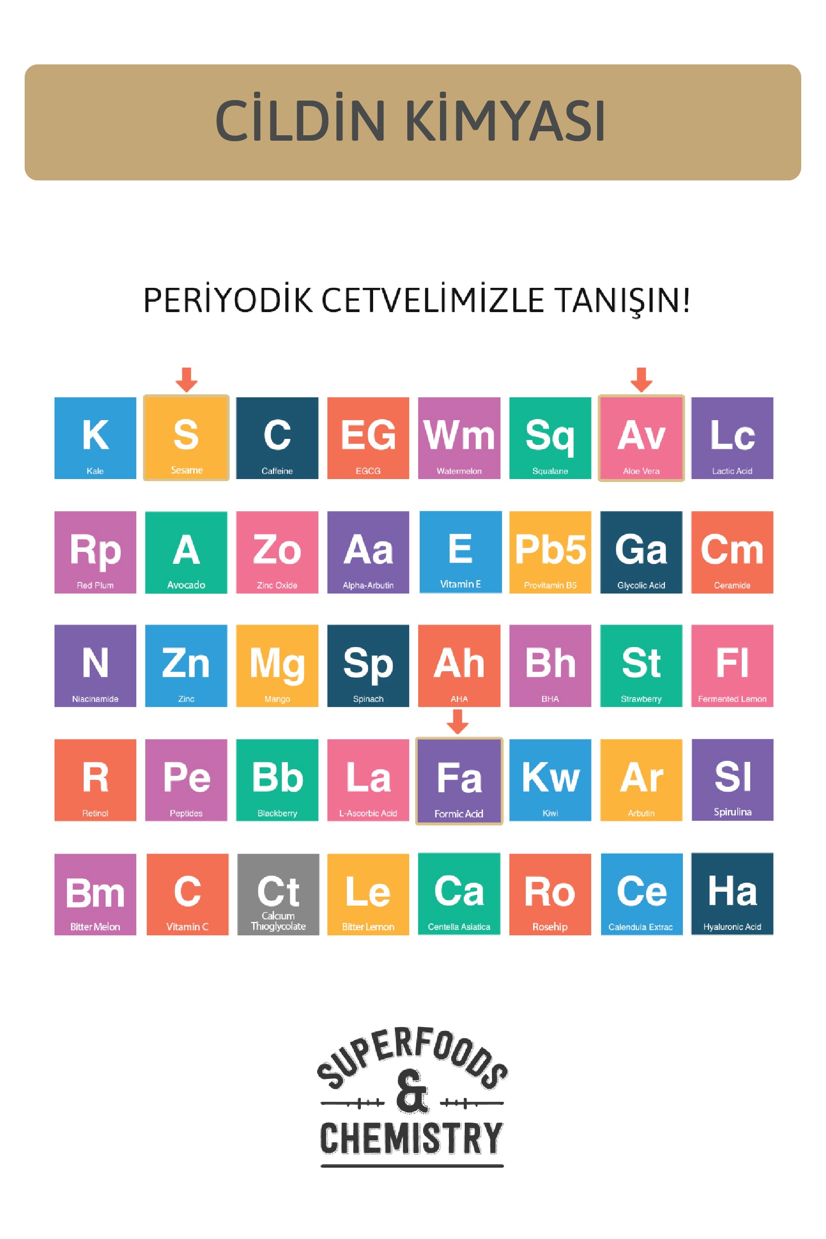 Tüy Azaltıcı Ve İnceltici Serum
