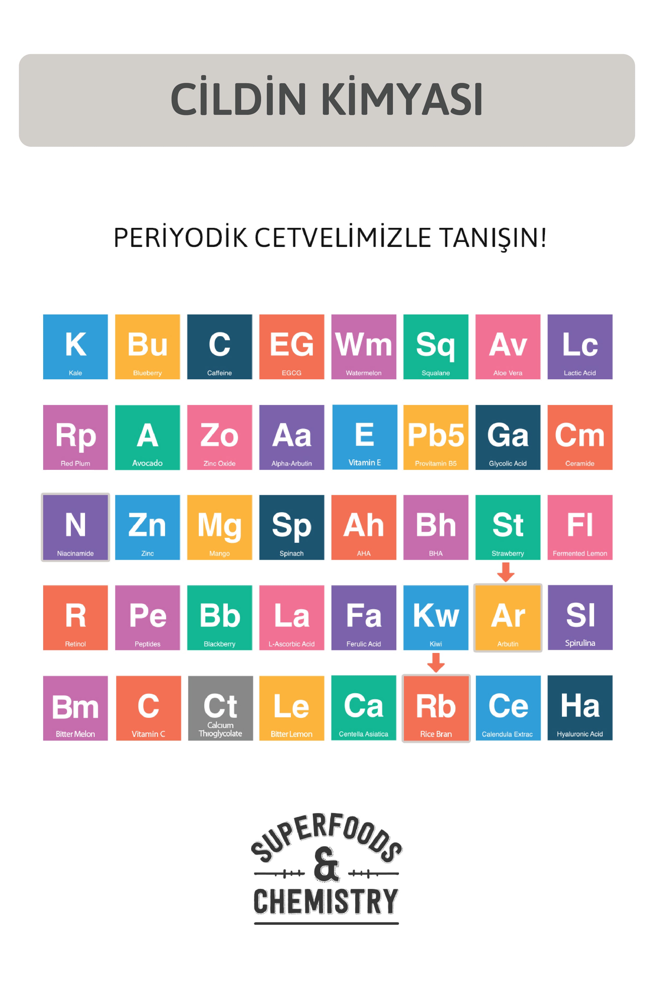 Boşnak Leke Karşıtı Krem