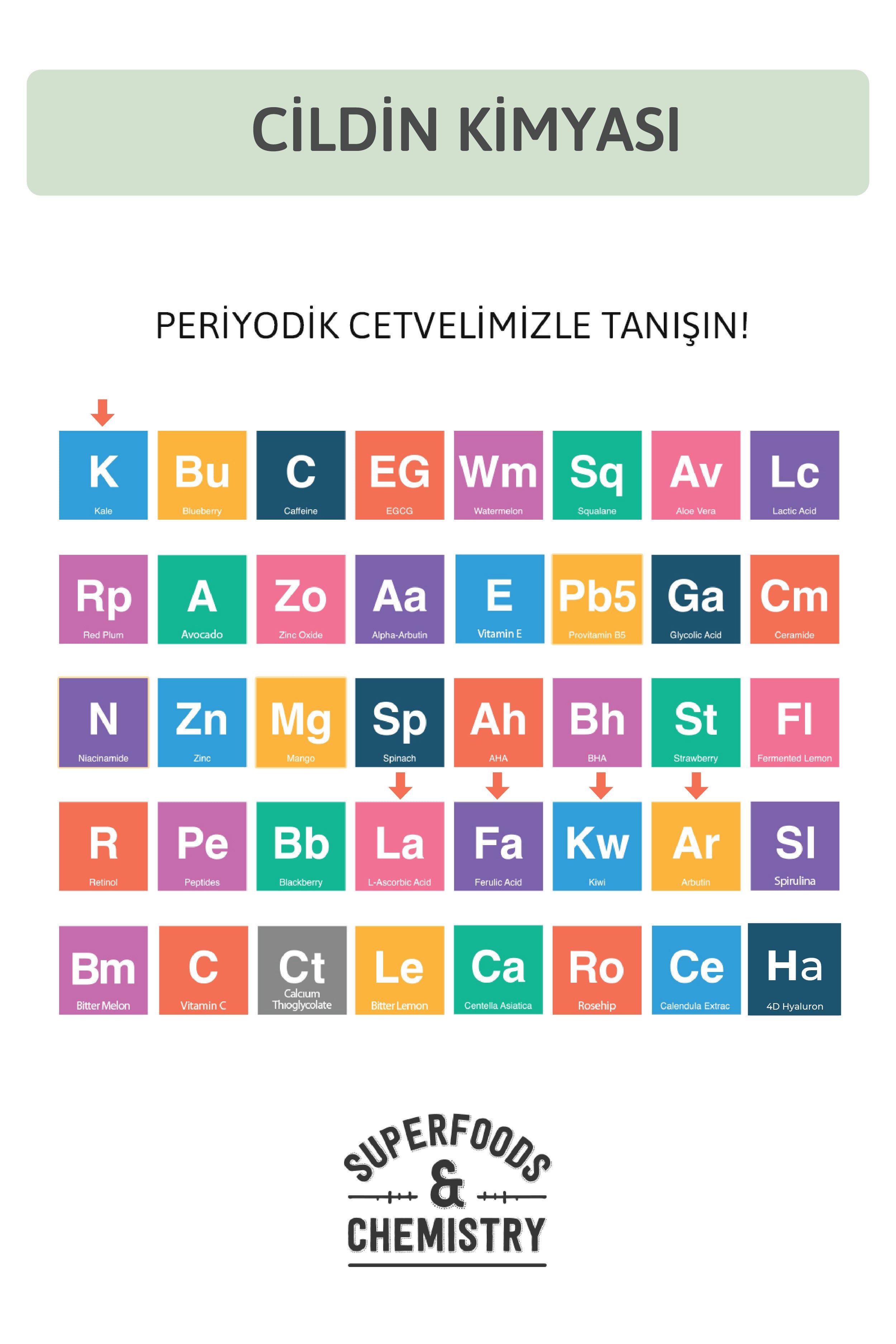 C Vitamini Arbutin Serum