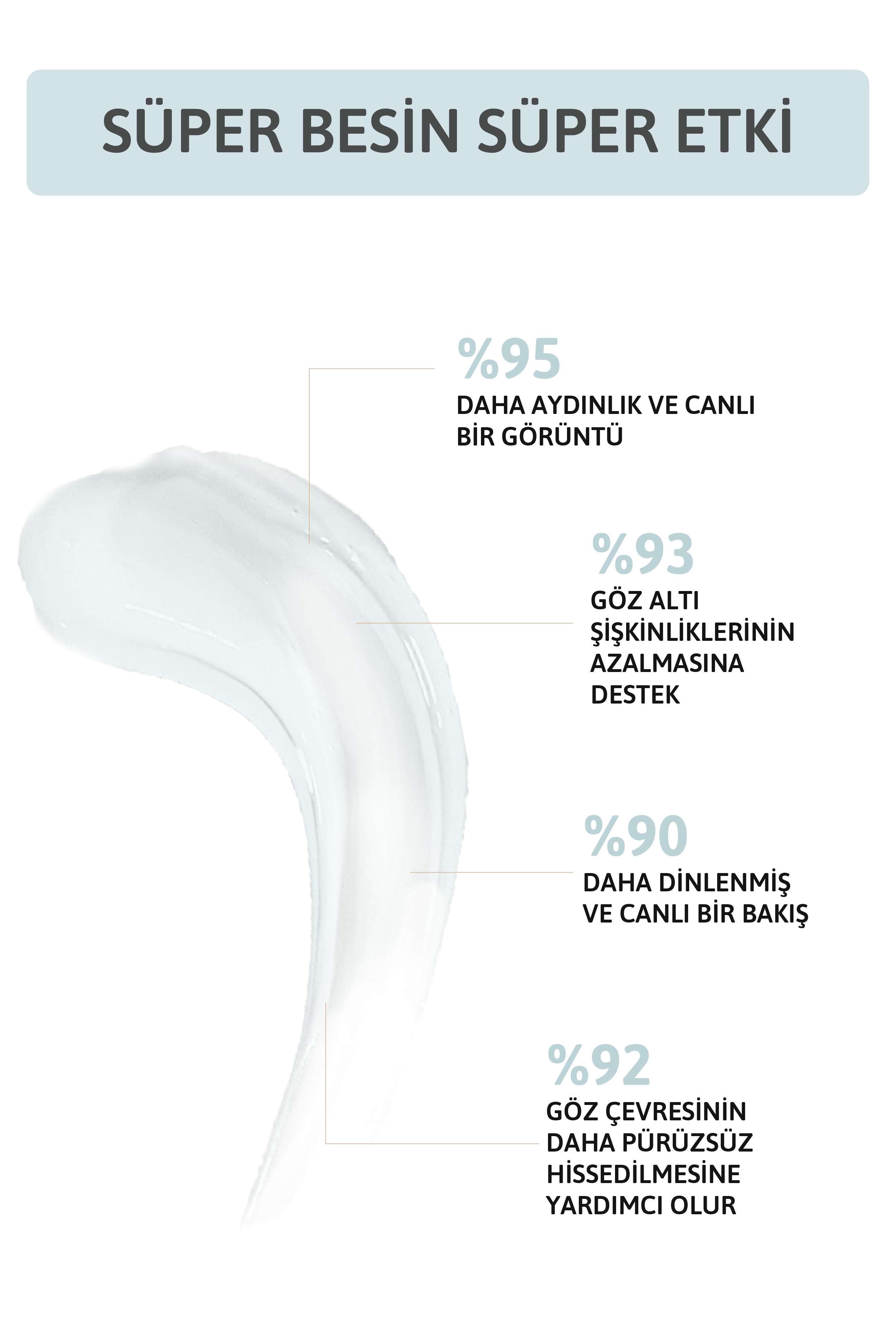 Göz Altı Serumu