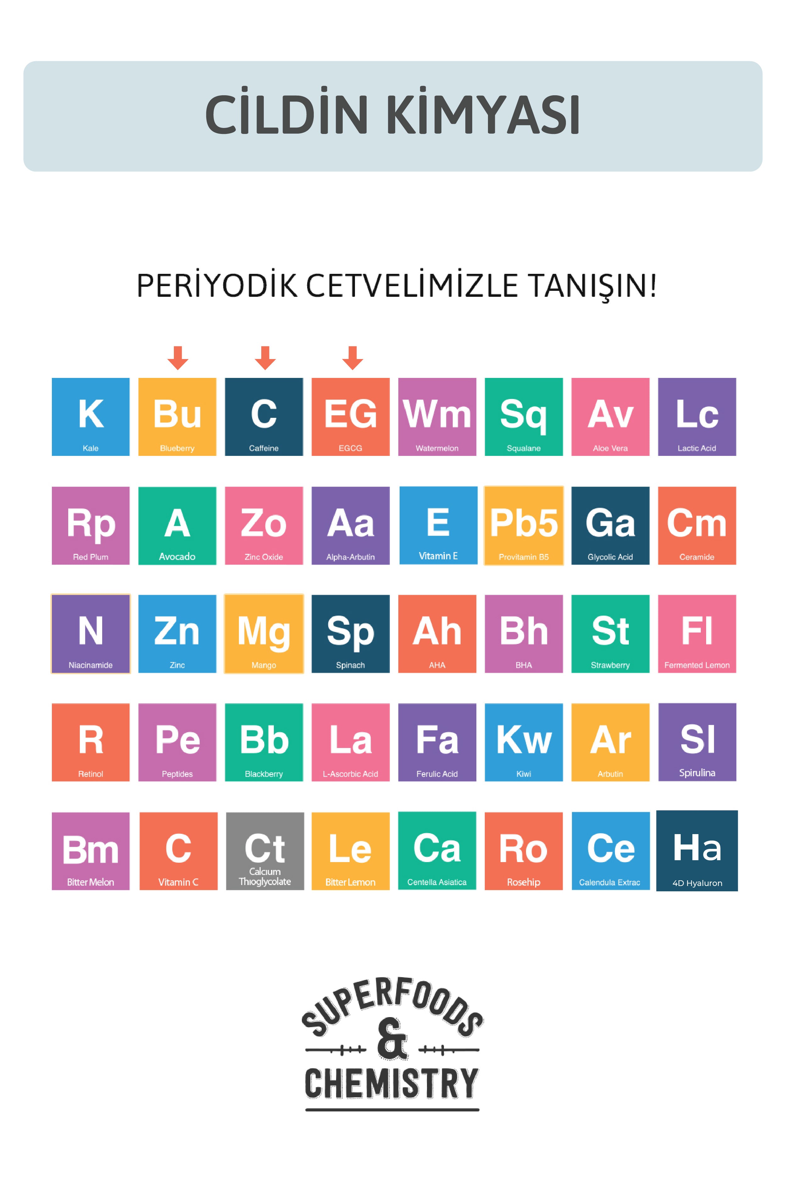 Göz Altı Serumu