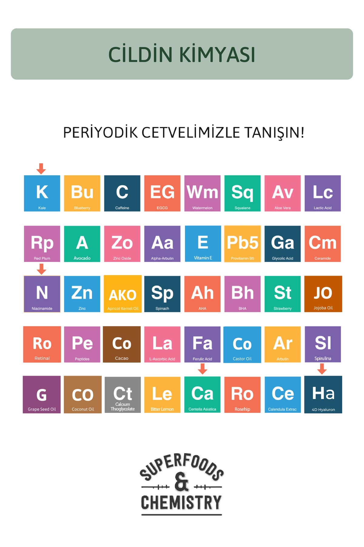 Sivilce & Kızarıklık Karşıtı, Sebum Dengeleyici Yüz Kremi 50 ml