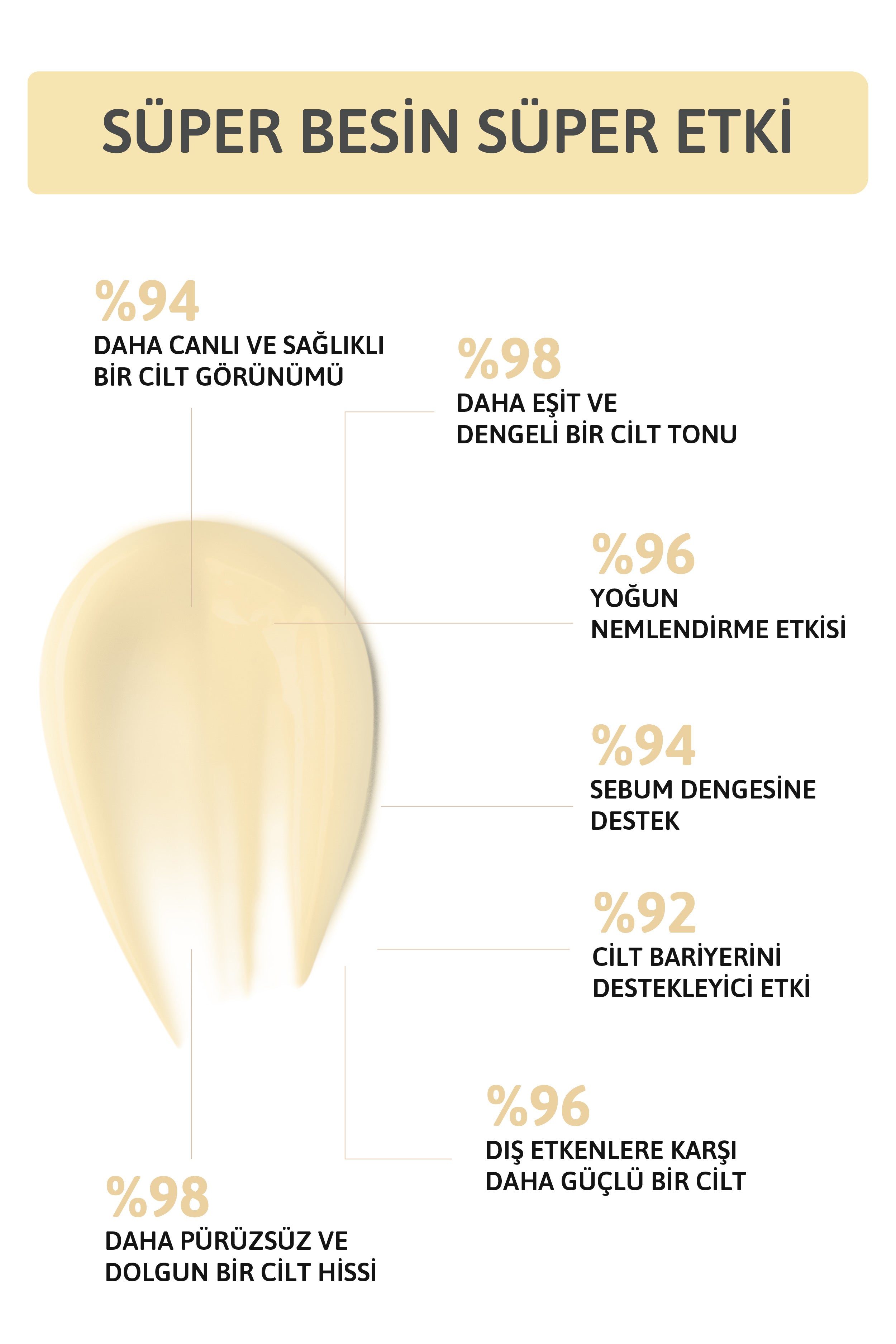 Yağlı Ciltler için Nemlendirici Krem