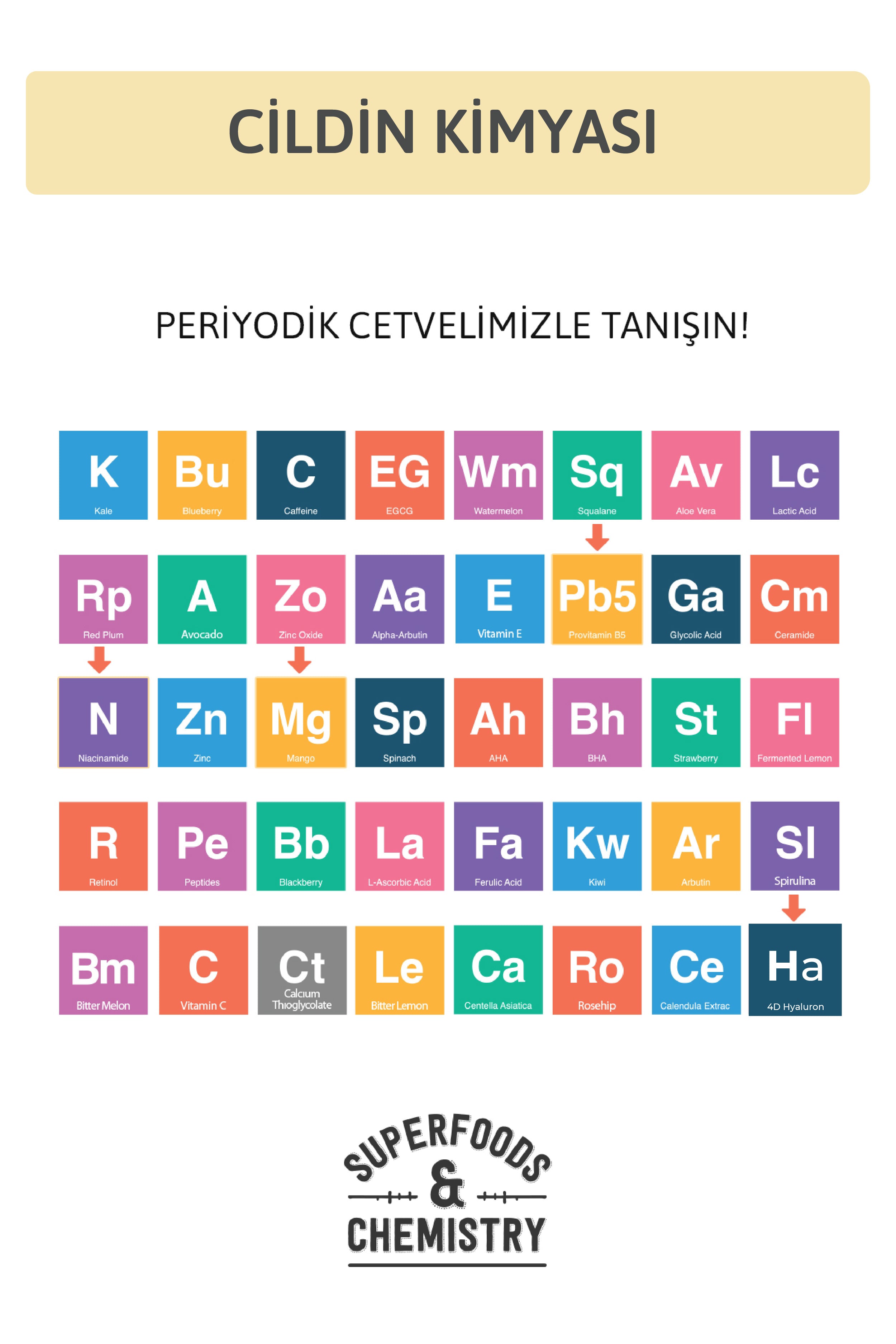 Yağlı Ciltler için Nemlendirici Krem