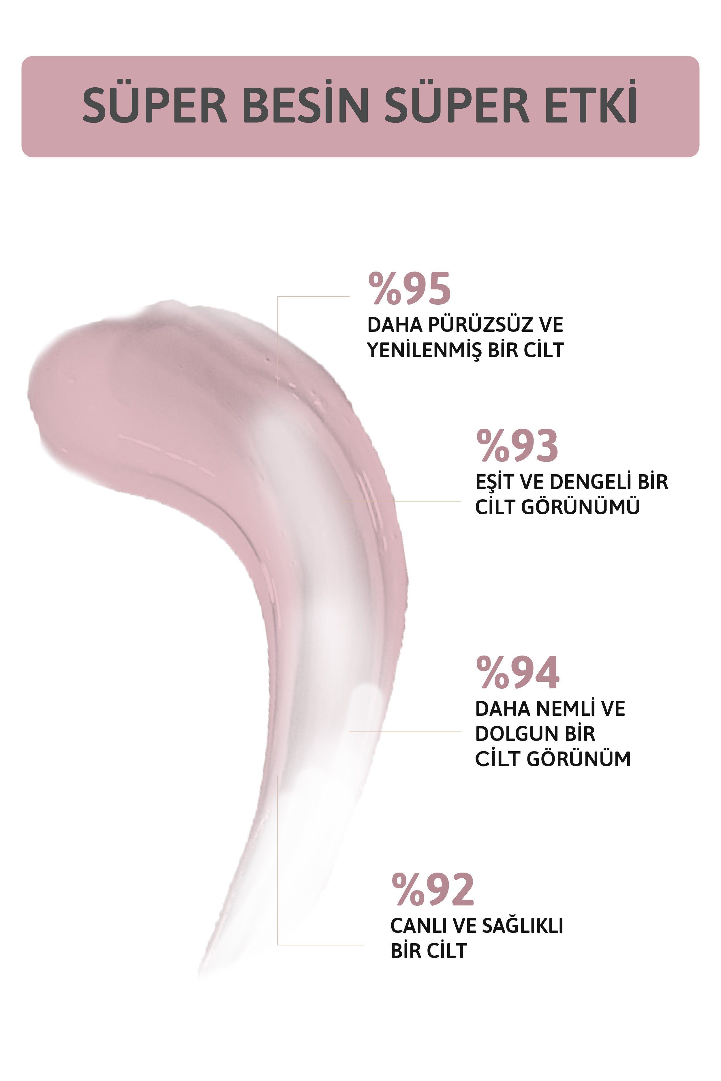 Retinol Serum