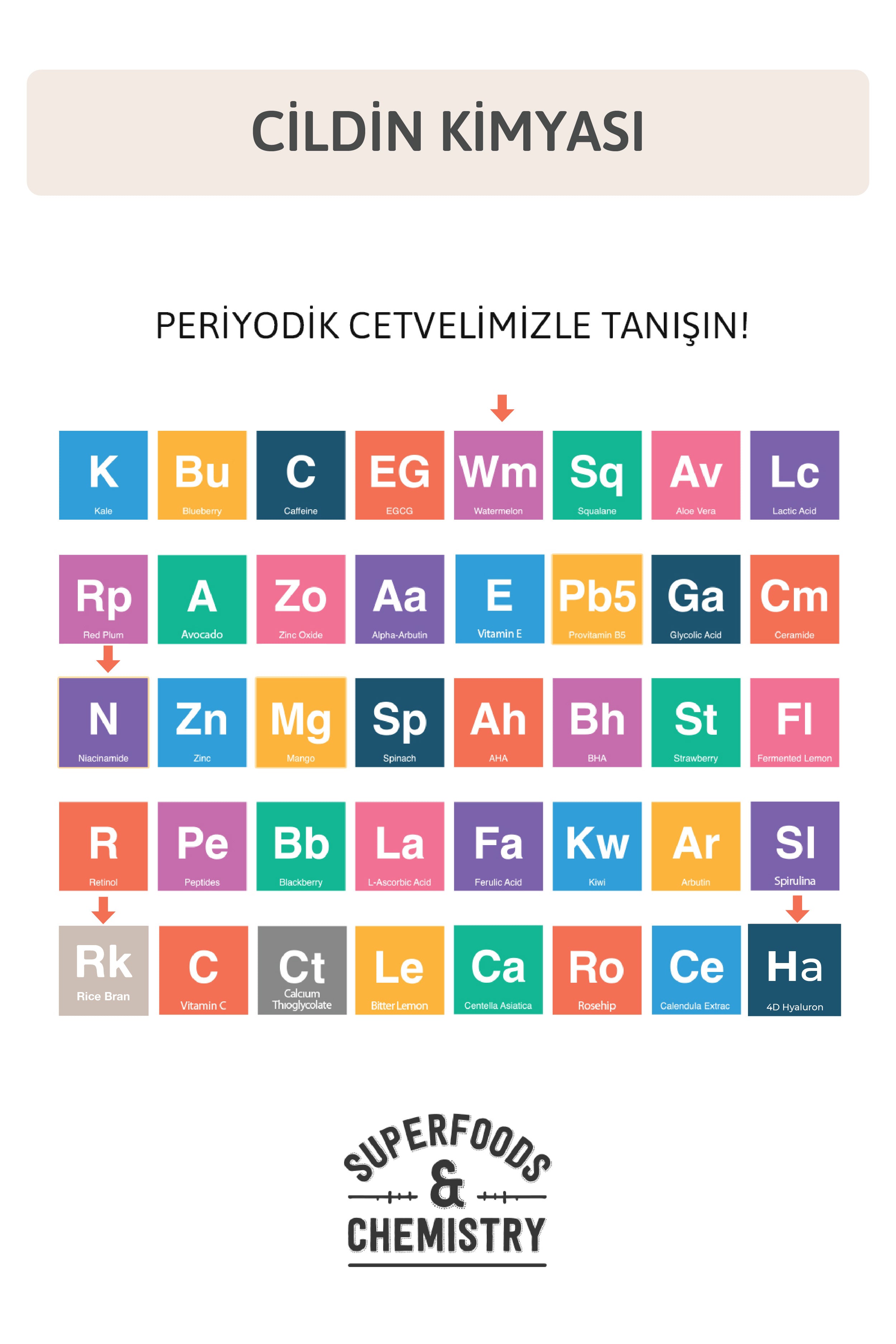 Aydınlatıcı ve Nemlendirici Tonik