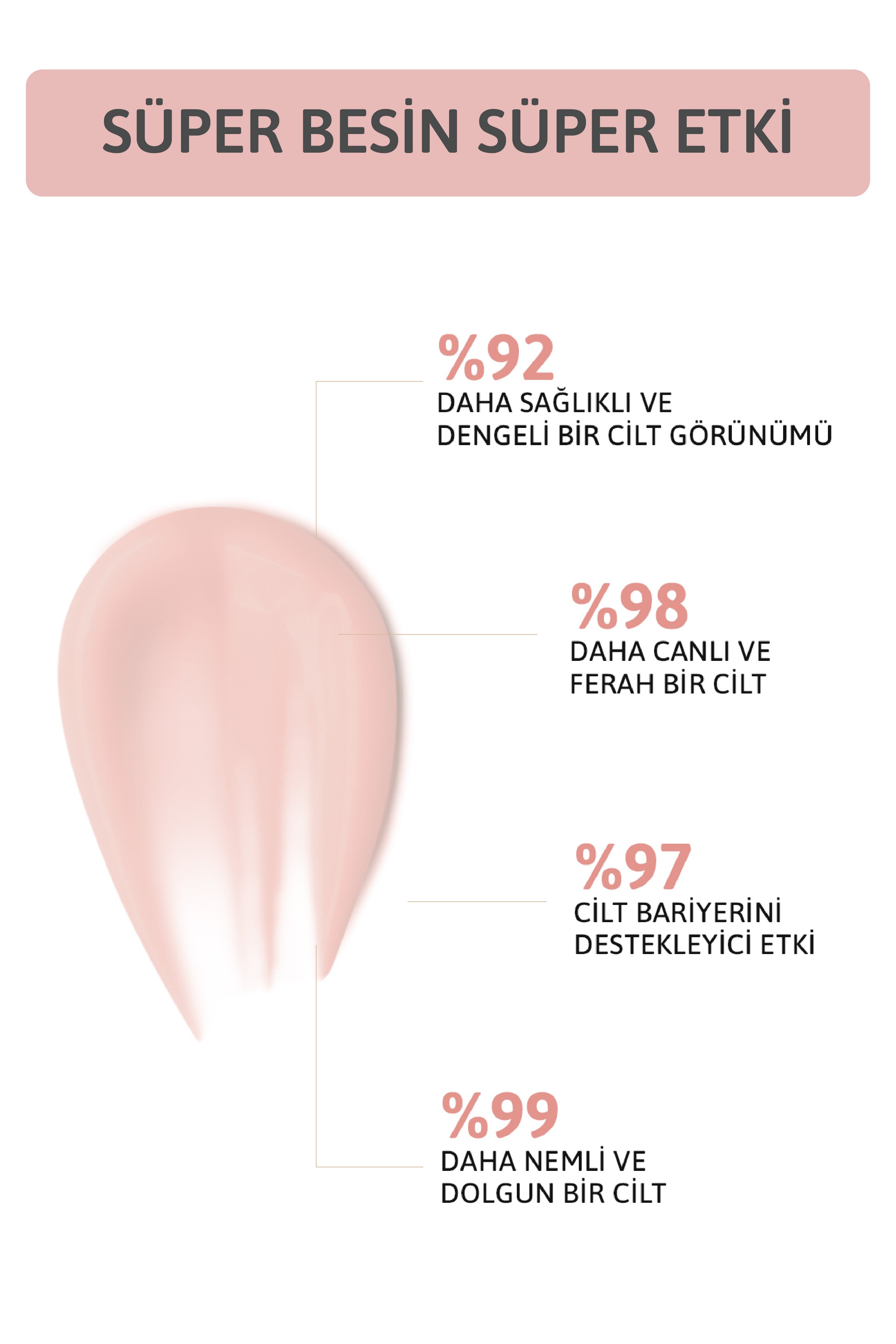 Tüm Ciltler için Nemlendirici Krem