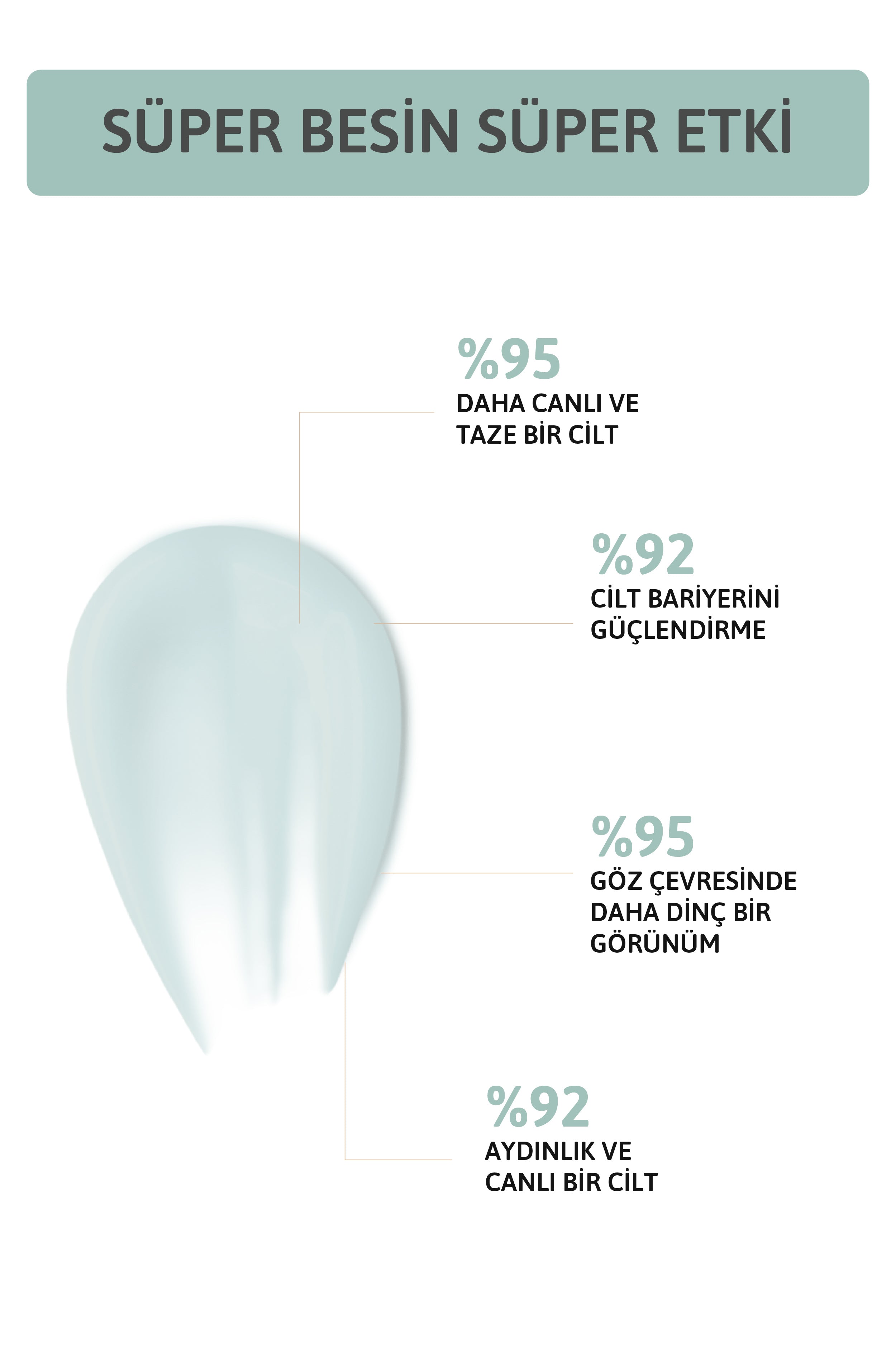 Göz Altı Koyu Görünümü Ve Kırışıklık Karşıtı Nemlendirici Göz Altı Kremi
