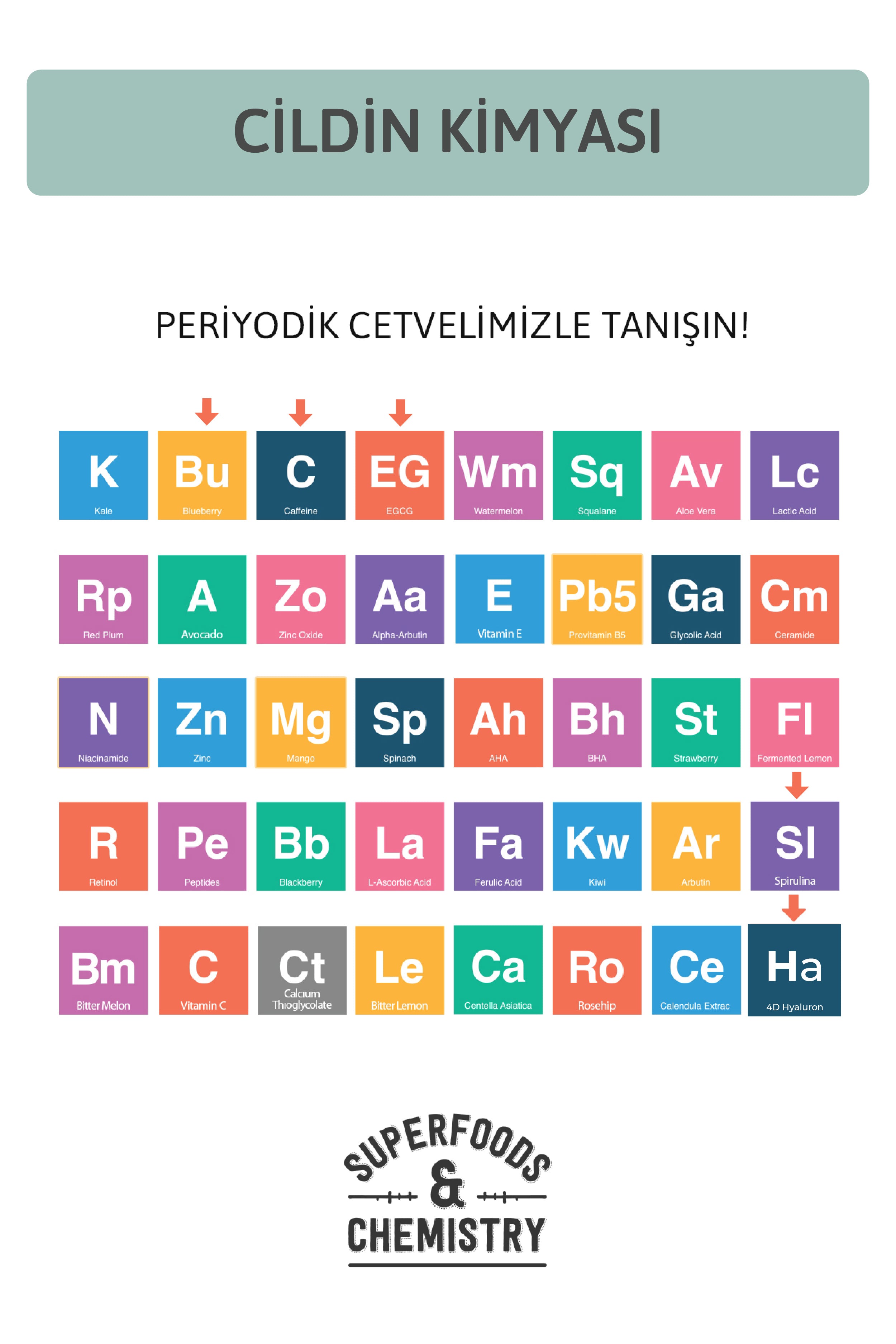 Göz Altı Koyu Görünümü Ve Kırışıklık Karşıtı Nemlendirici Göz Altı Kremi