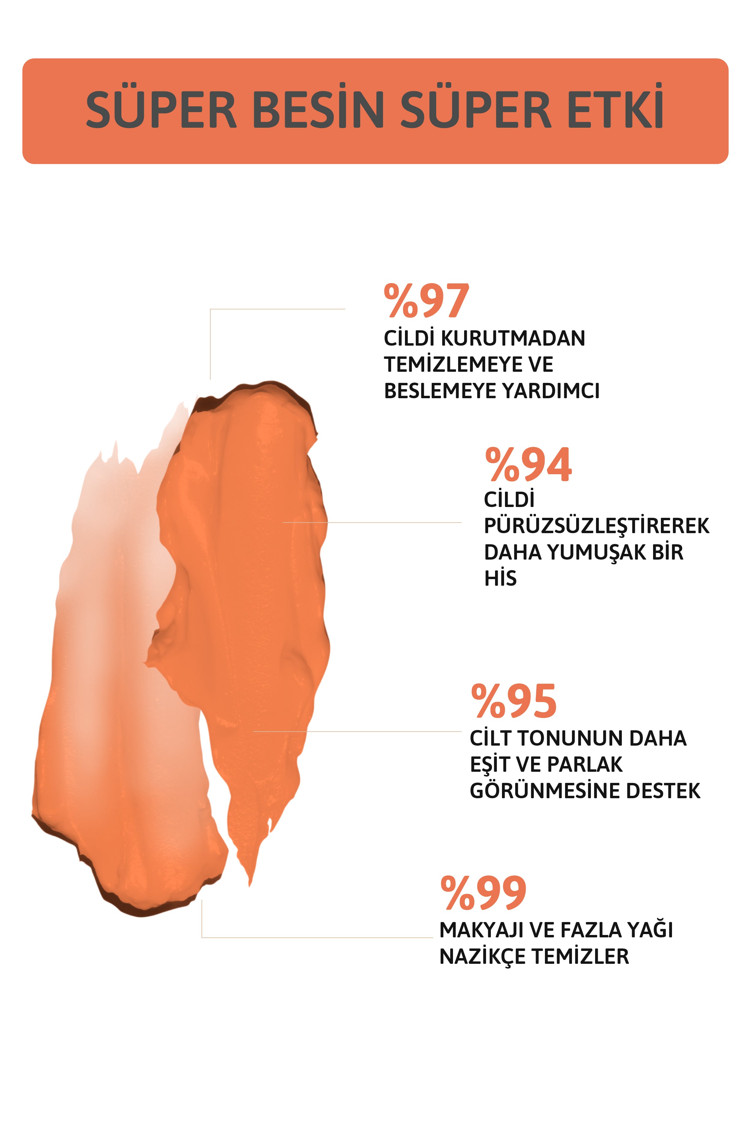 Makyaj Ve Yüz Temizleme Balmı