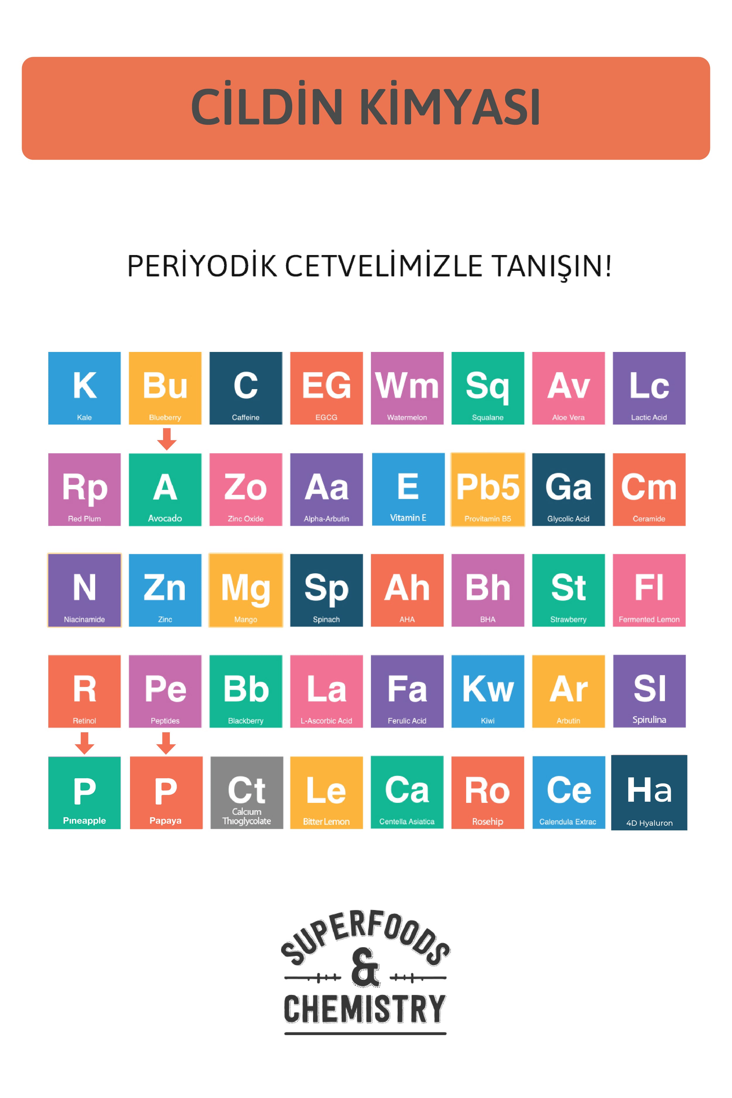 Makyaj Ve Yüz Temizleme Balmı