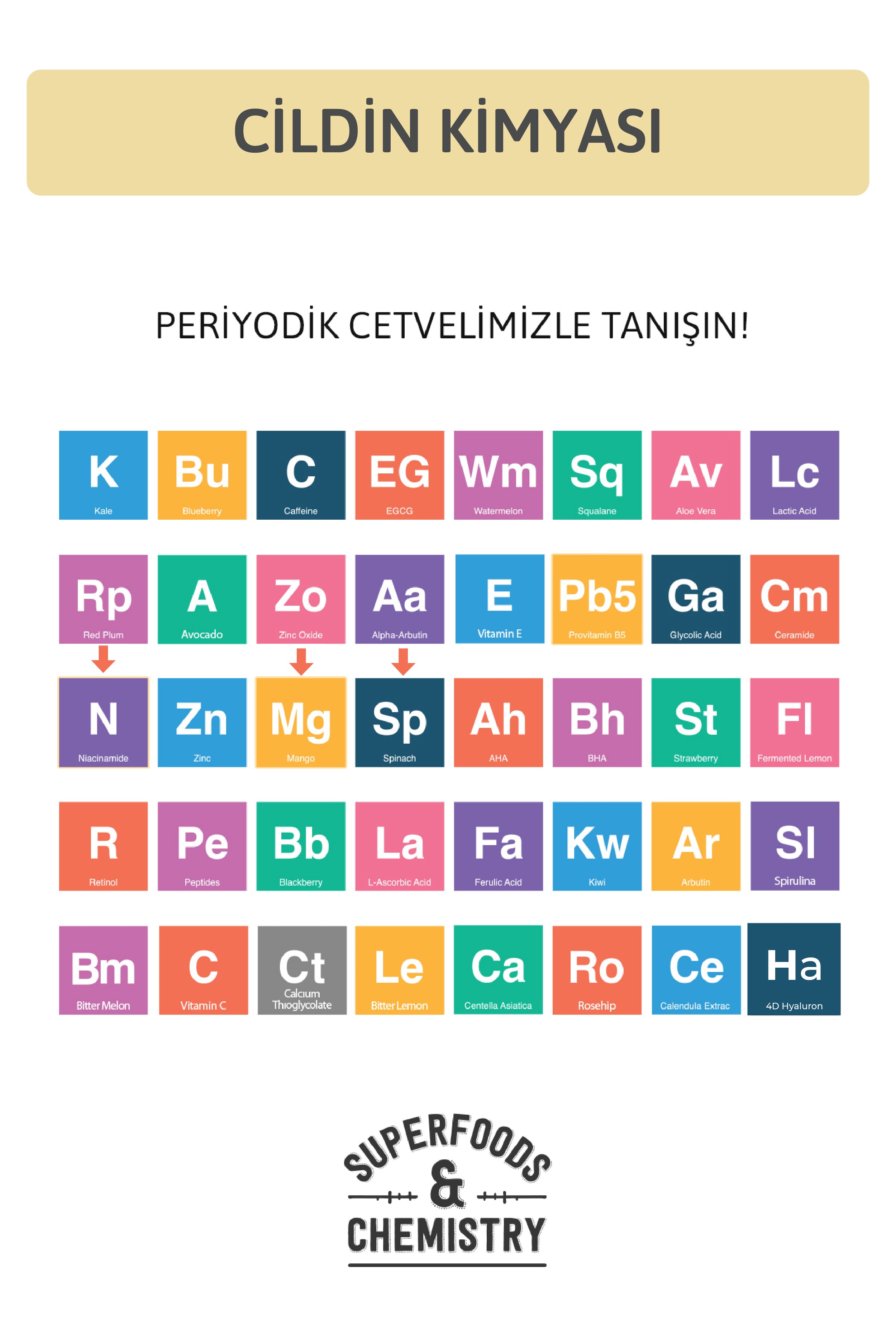 Yağlı Ciltler için Yüz Temizleme Jeli