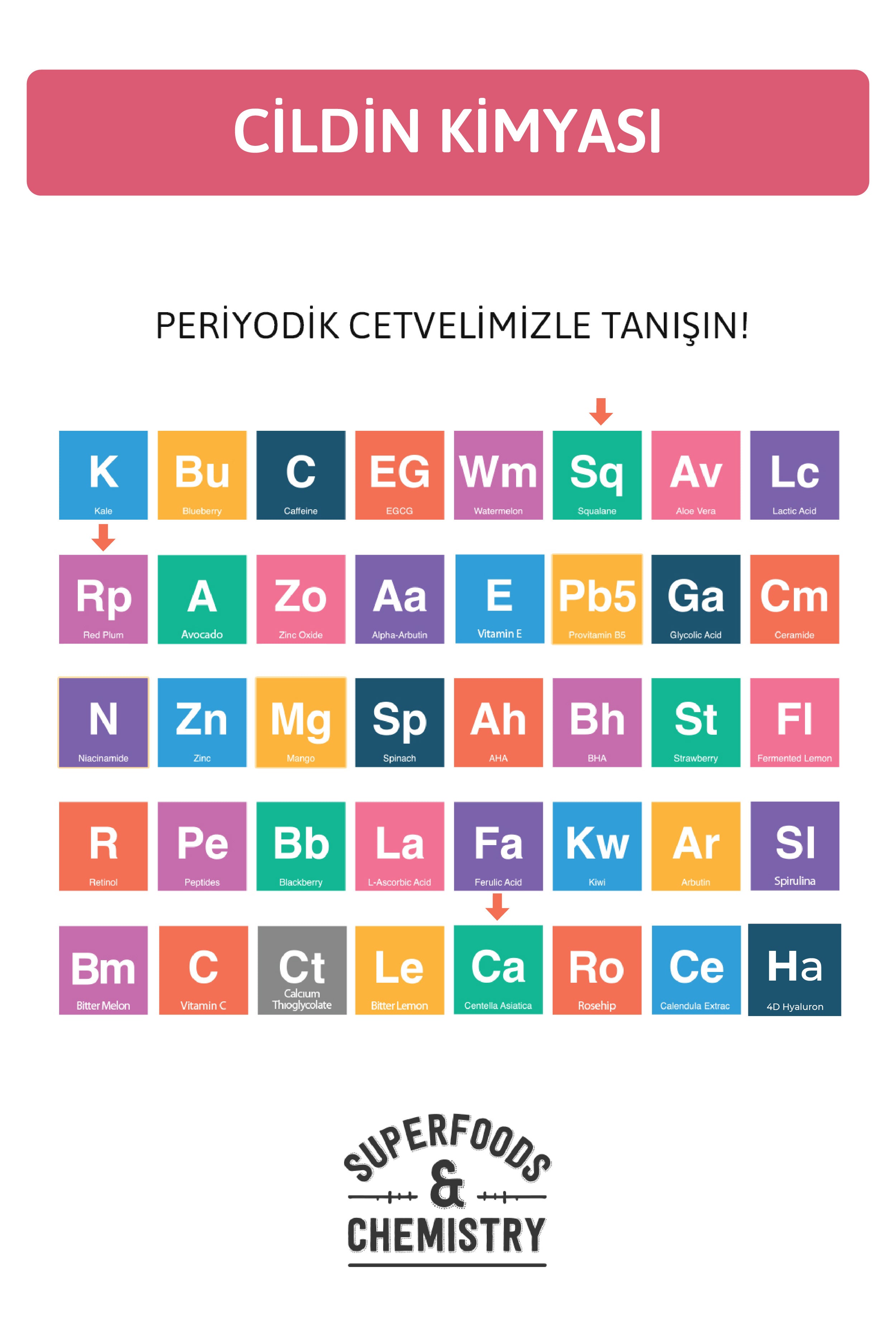 Yüz ve Vücut Temizleme Yağı