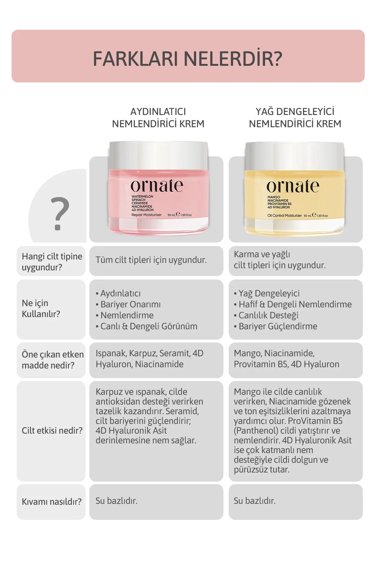 Tüm Ciltler için Nemlendirici Krem