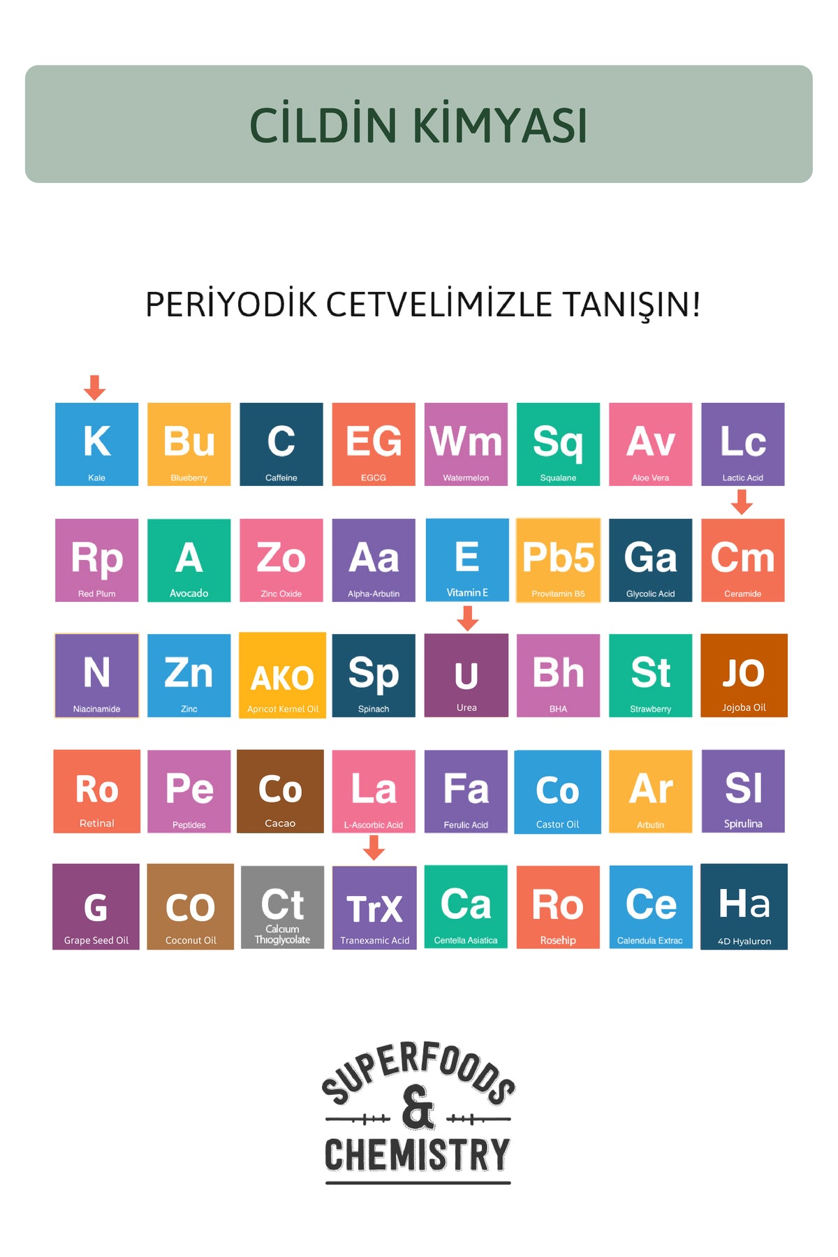 Kale, %10 Üre, %3 Traneksamik Asit, Seramid İçeren 24 Saat Etkili, Yoğun Nemlendirici, Pürüzsüzleştirici, Ton Eşitleyici Vücut Kremi 200 ml